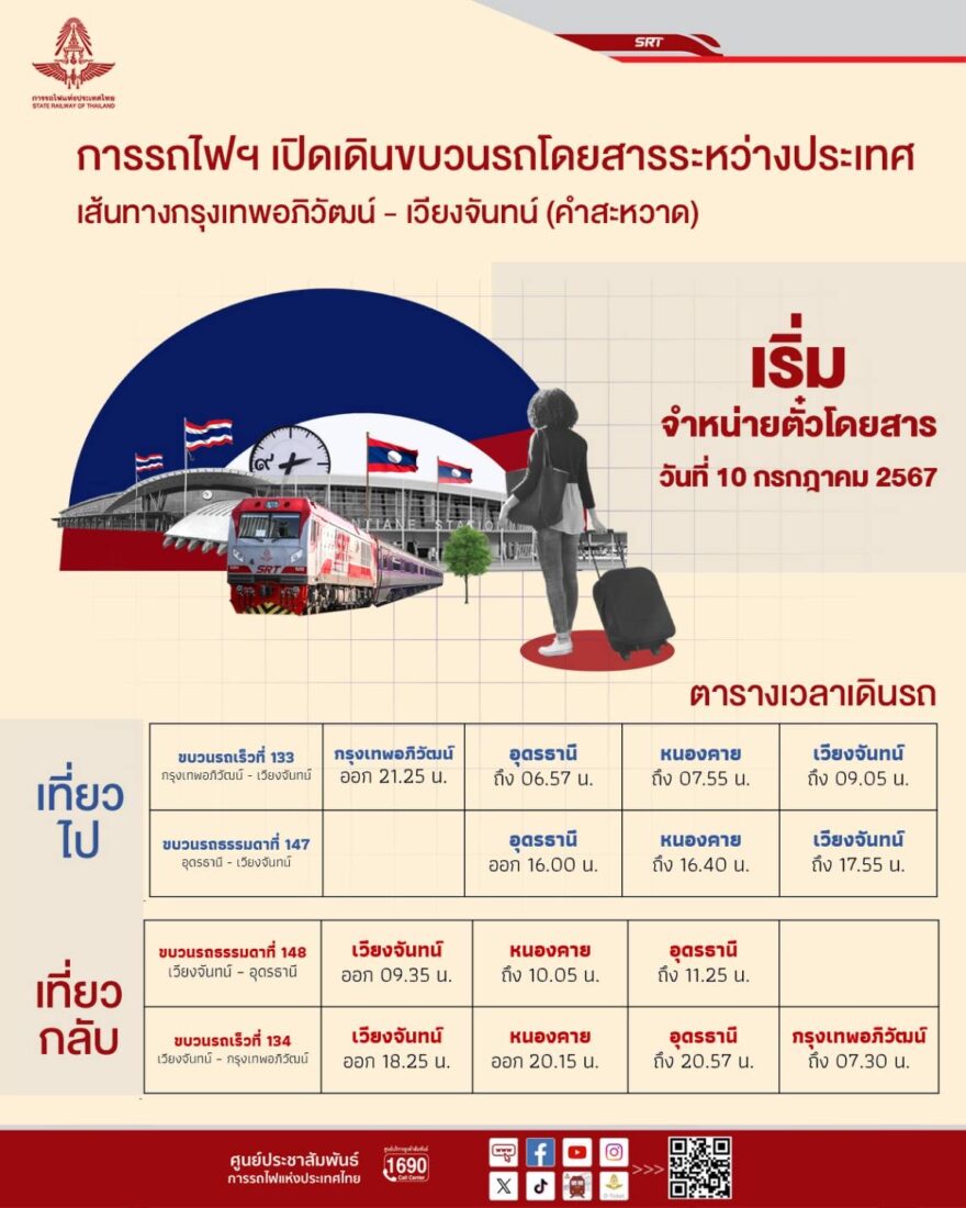 การรถไฟไทย