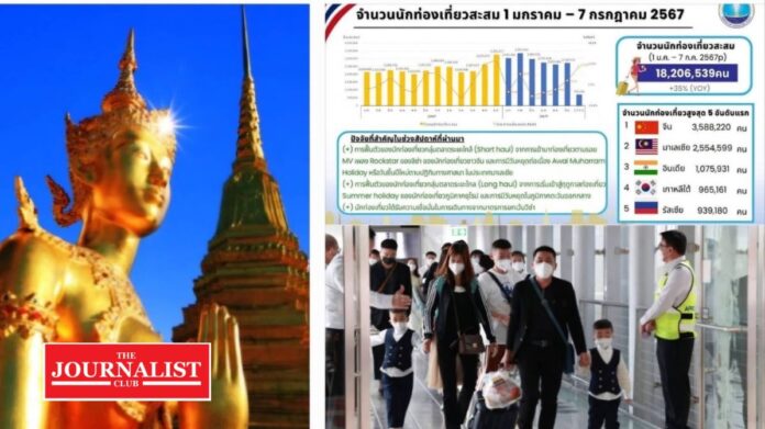 Lisa กระทรวงการท่องเที่ยวและกีฬา