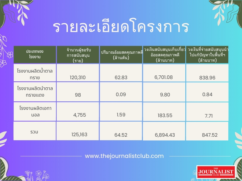 เผาอ้อย พีเอ็ม2.5