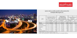 การท่องเที่ยวแห่งประเทศไทย