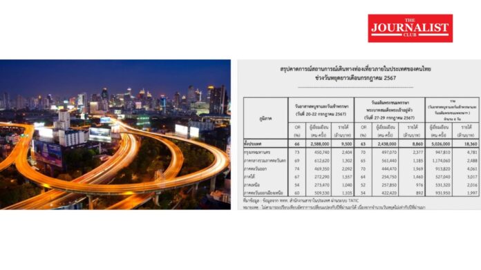 ททท. การท่องเที่ยวแห่งประเทศไทย