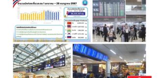 นักท่องเที่ยวต่างชาติเข้าไทย