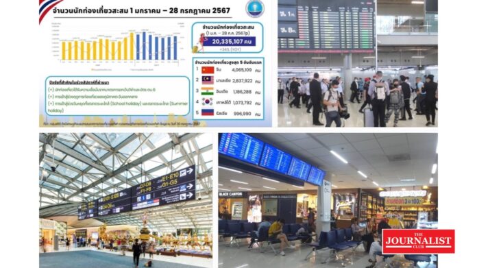 Thailand travel นักท่องเที่ยวต่างชาติเข้าไทย