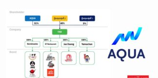 บริษัท อควา คอร์เปอเรชั่น จำกัด (มหาชน) หรือ AQUA 