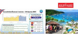 รายได้จากการท่องเที่ยว