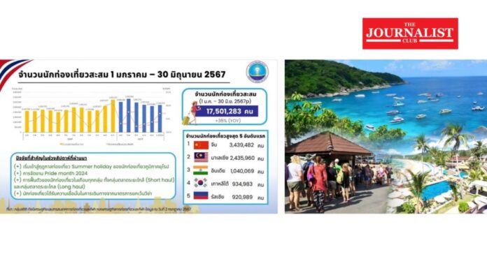 tourism income รายได้จากการท่องเที่ยว