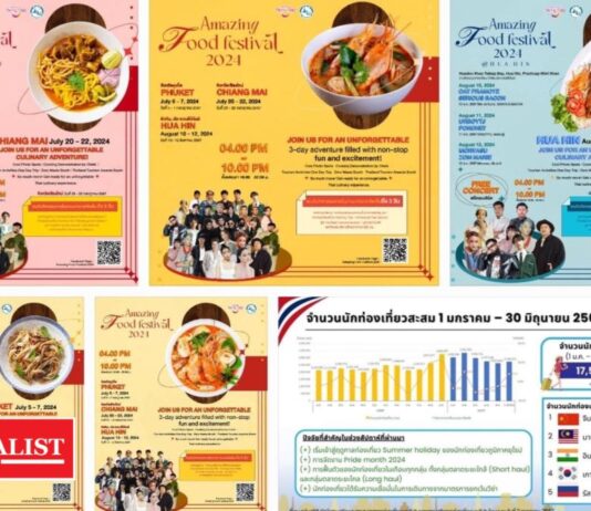 รายได้ท่องเที่ยว