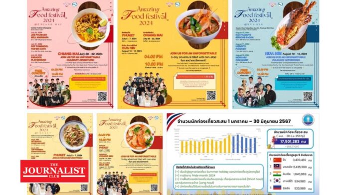 income from tourism รายได้ท่องเที่ยว