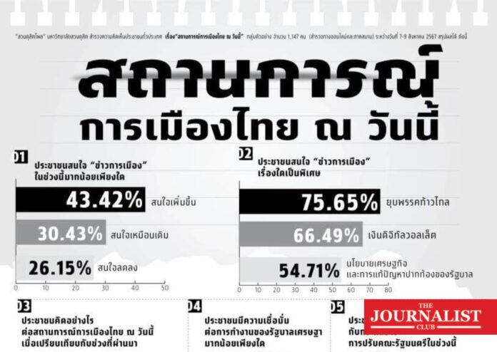 Dusitpoll