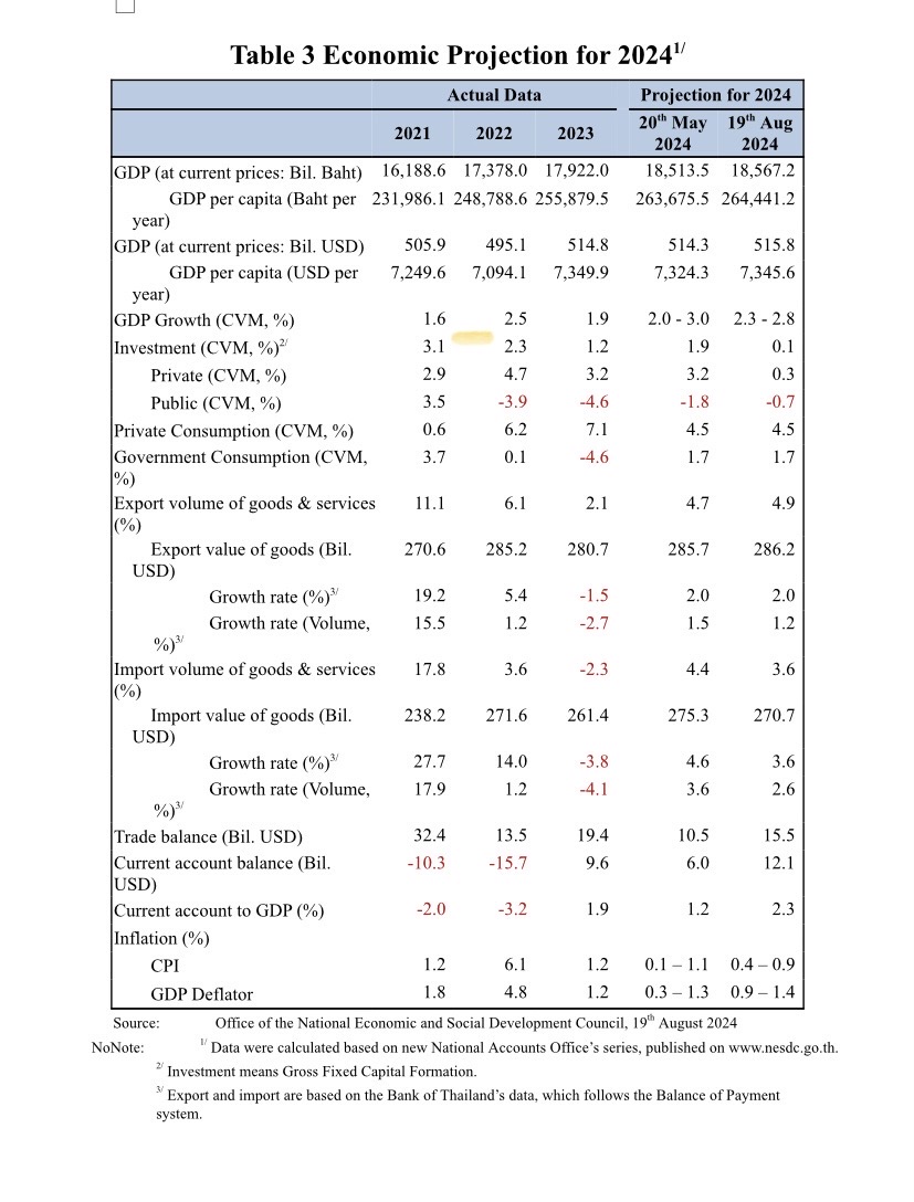 Economic