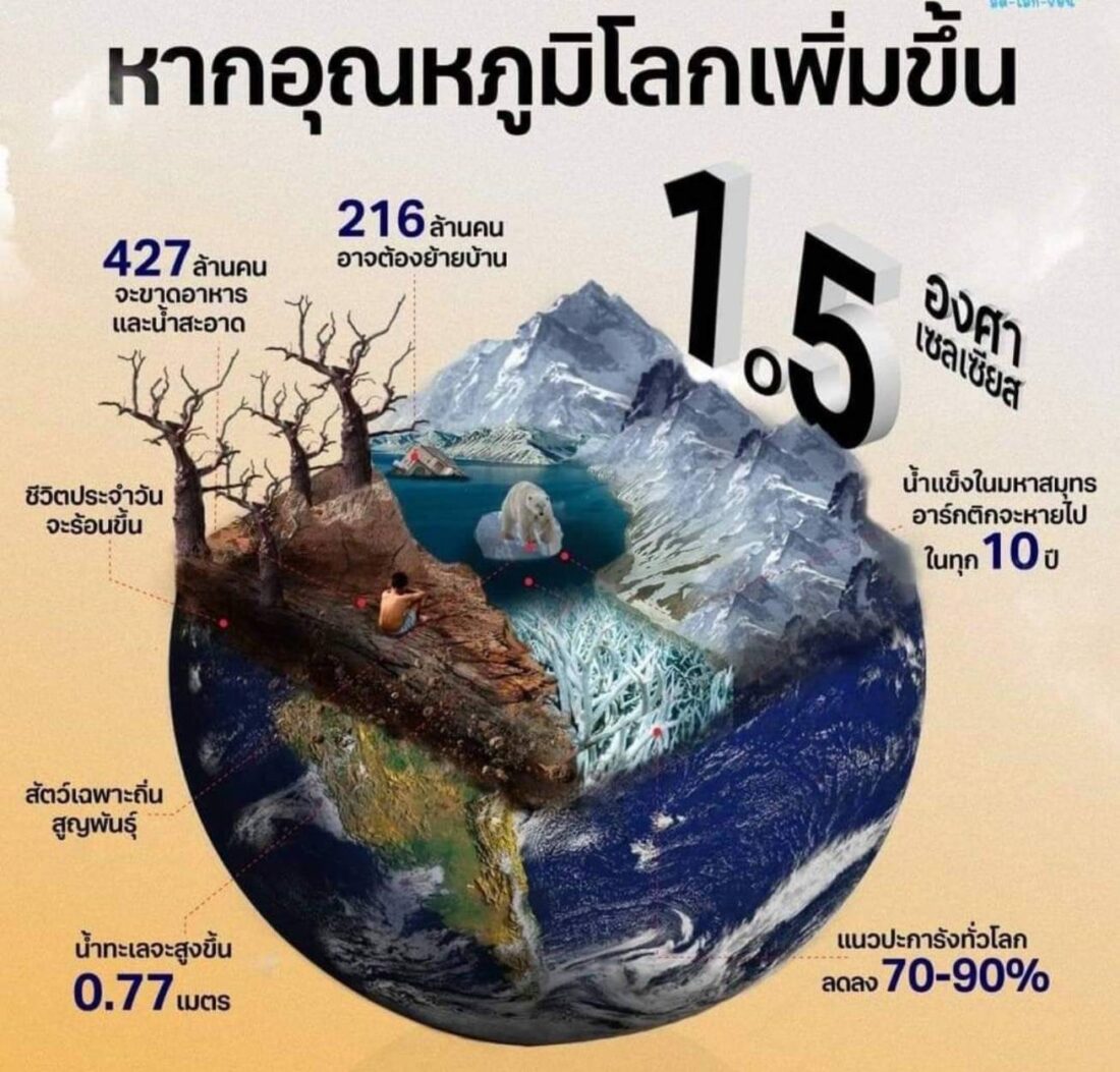 สัญญาณอันตรายจากเมื่อแหล่งท่องเที่ยวทางธรรมชาติถูกทำลาย
