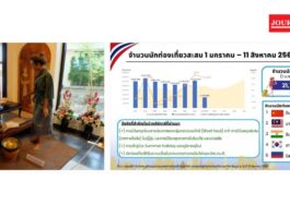 นักท่องเที่ยวญี่ปุ่น