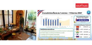 นักท่องเที่ยวญี่ปุ่น