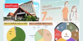 พรบ.อากาศสะอาด