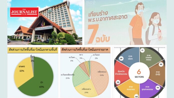 Clean Air Act พรบ.อากาศสะอาด