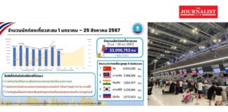 รายได้ท่องเที่ยว