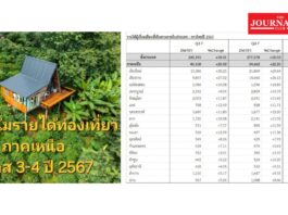 ททท. รายได้