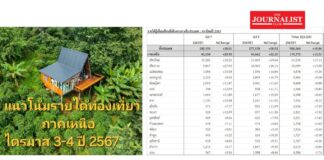 ททท. รายได้