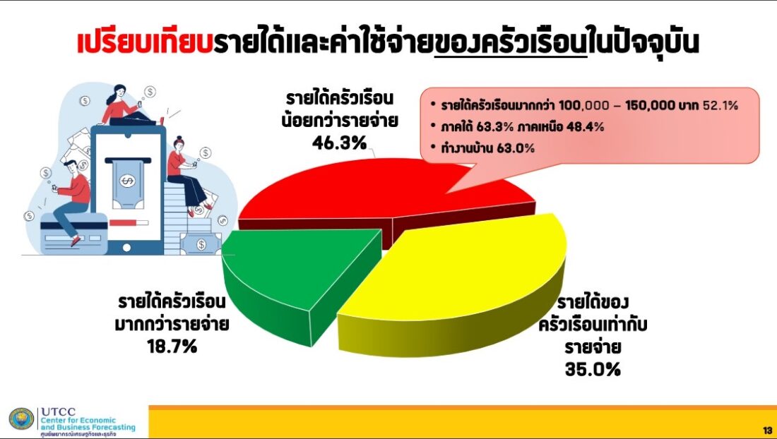 หนี้ครัวเรือน