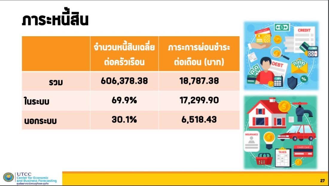 หนี้คาัวเรือน
