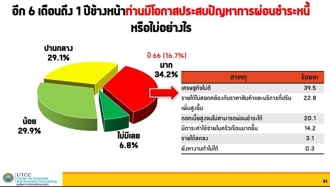ชำระหนี้ล่าช้า