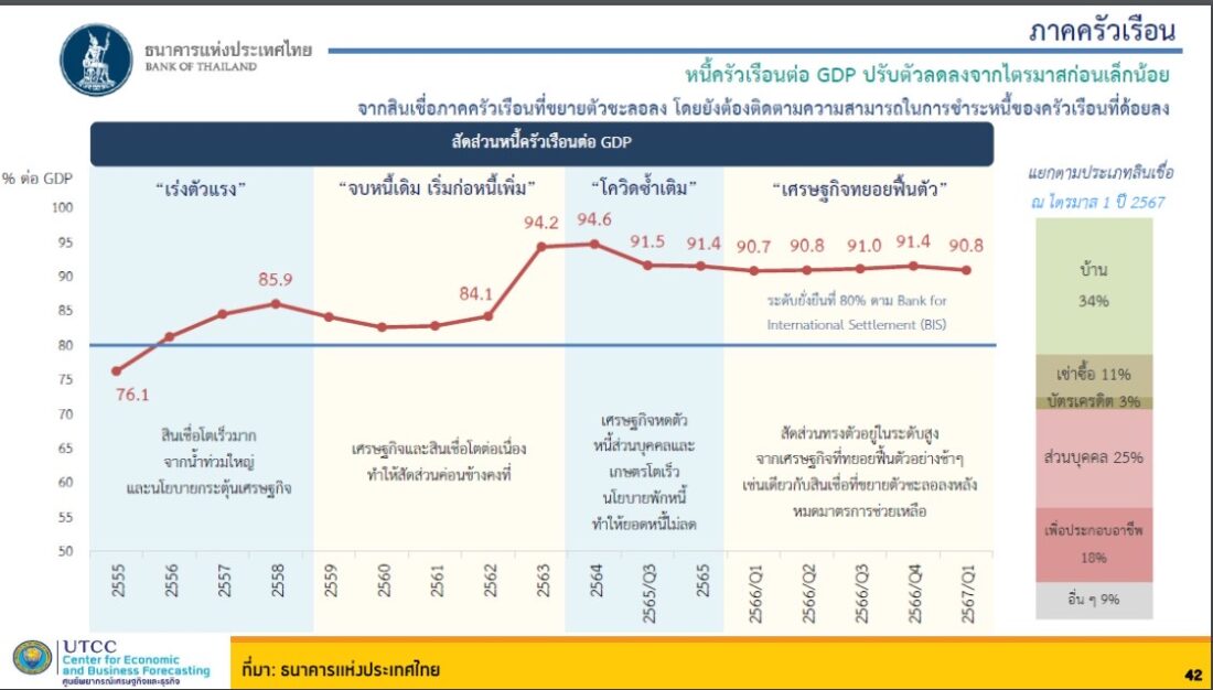 หนี้ภาคเรือน
