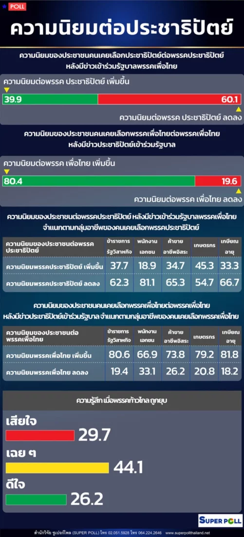 ซูเปอร์โพล