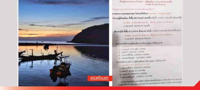 ททท. ททท. ท่องเที่ยว