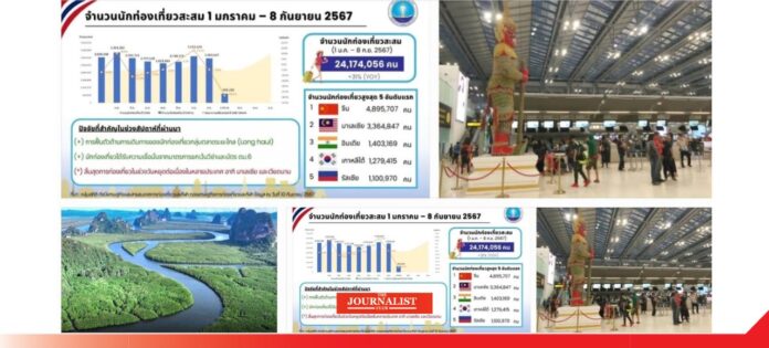 TAT ท่องเที่ยว ลุ้น 3 เดือนท้าย ปั๊มรายได้ต่างชาติเพิ่ม 1 ล้านล้าน