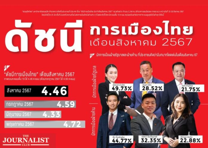 goverment สวนดุสิตโพล