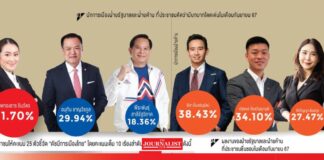 สวนดุสิตโพล