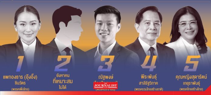 nidapll นิด้าโพล