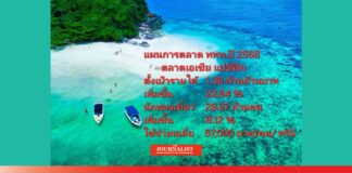 ททท. ลุยตลาดเอเชียปี’68 ชู IBM-18โร้ดโชว์