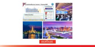 สรุปสถานการณ์ต่างชาติเที่ยวไทย 10 เดือน