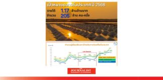 ไทยเที่ยวไทย