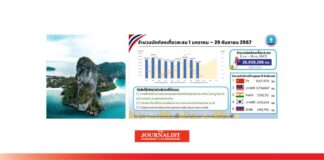 นักท่องเที่ยวต่างชาติเที่ยวไทย