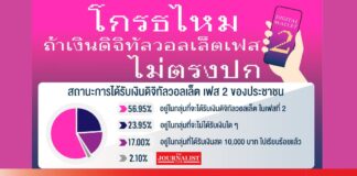 นิด้าโพล