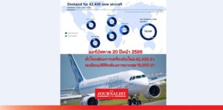แอร์บัสพยากรณ์ตลาดการบินโลก 20 ปีหน้า