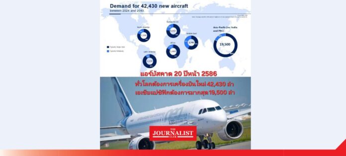 Airbus แอร์บัสพยากรณ์ตลาดการบินโลก 20 ปีหน้า