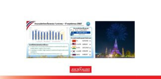 นักท่องเที่ยวต่างชาติเข้าไทย