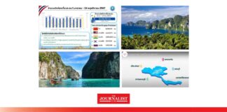 ตลาดท่องเที่ยวไทย