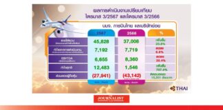 การบินไทย