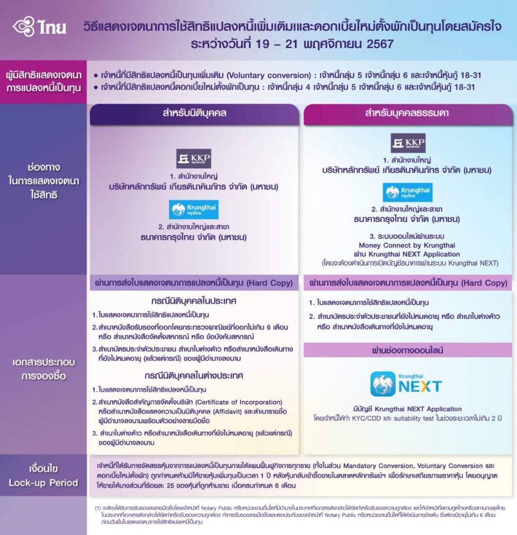 การบินไทย
