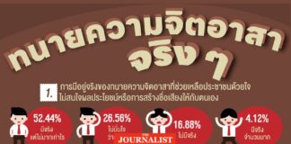 นิด้าโพล