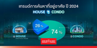 Livinginsider Next 7.0: เจาะเทรนด์อสังหาฯ ปี 2567 “คนเช่ามากกว่าซื้อ”