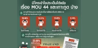 เกาะกูด