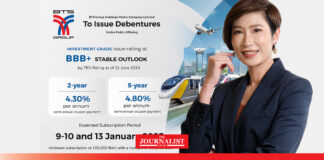 BTS Group is preparing to issue 2 tranches of debentures with 2-year and 5-year tenors to the general public investors with coupon rates of 4.30% and 4.80% per annum