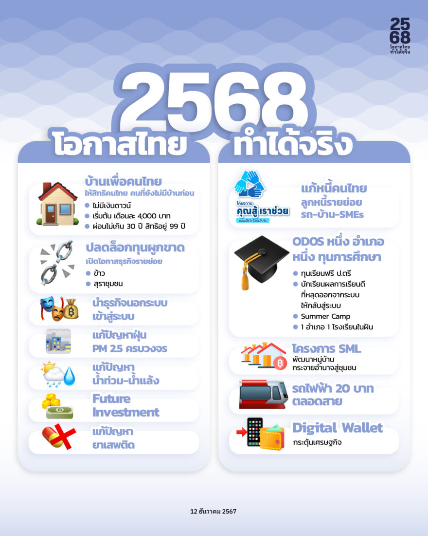 นายกฯ แพทองธาร