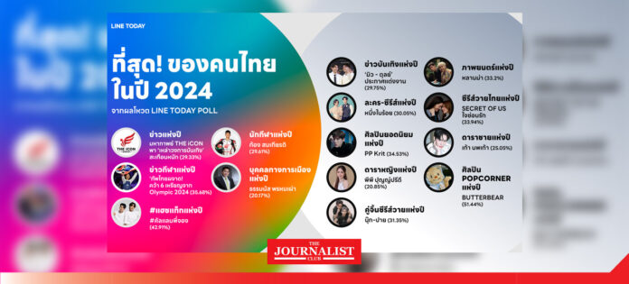 LINE TODAY สรุปคอนเทนต์ที่สุดแห่งปี 67 LINE TODAY