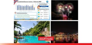 ทัวร์ต่างชาติเข้าไทย